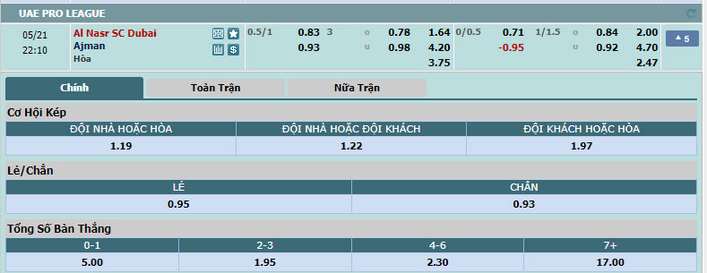 Nhận định, soi kèo Al Nasr Dubai vs Ajman Club, 21h10 ngày 20/05: Mất tập trung - Ảnh 1