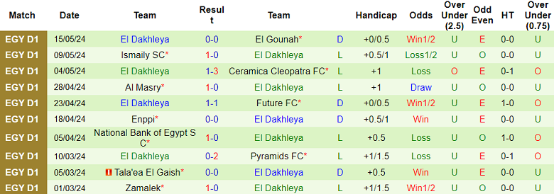 Nhận định, soi kèo Baladiyat El Mahalla vs El Dakhleya, 20h00 ngày 21/5 - Ảnh 2