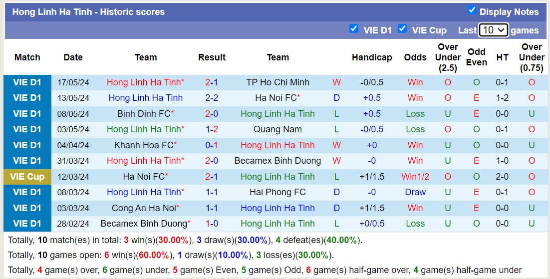 Nhận định, soi kèo HAGL vs Hà Tĩnh, 17h00 ngày 21/5: Trả nợ sòng phẳng - Ảnh 2