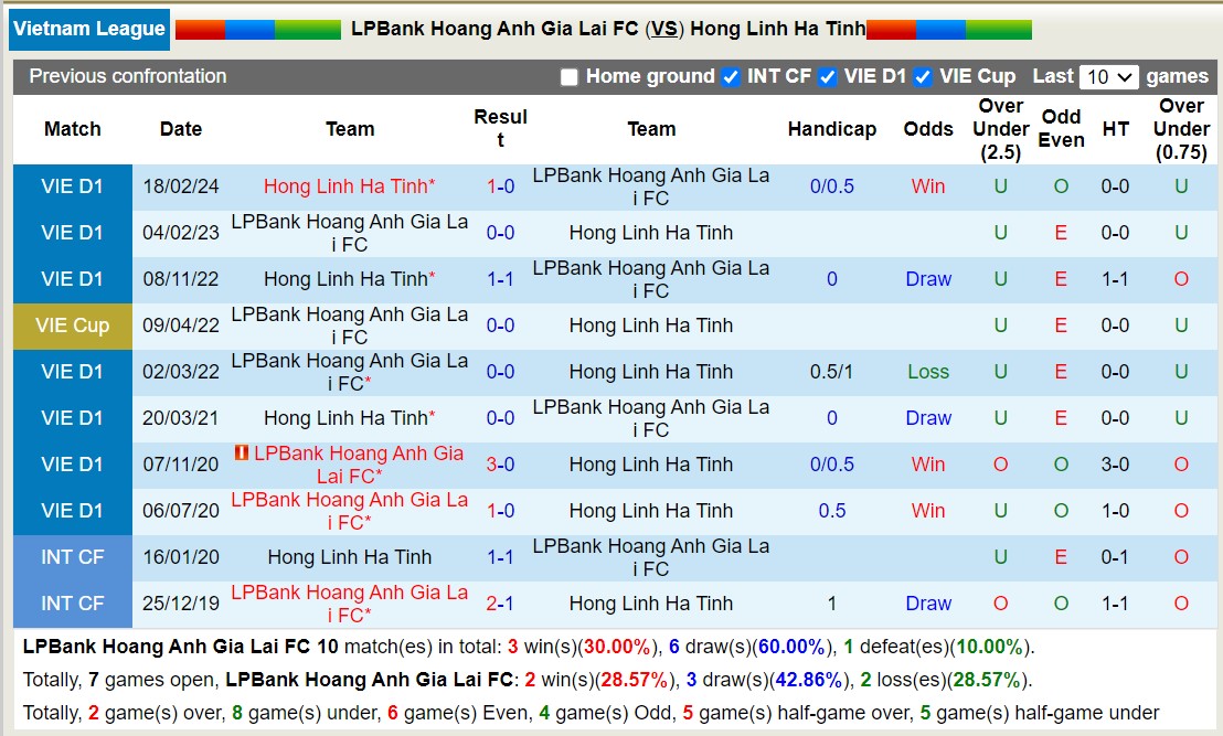 Nhận định, soi kèo HAGL vs Hà Tĩnh, 17h00 ngày 21/5: Trả nợ sòng phẳng - Ảnh 3
