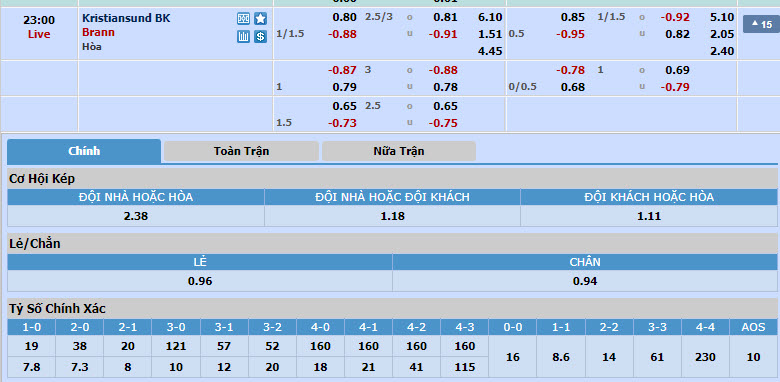 Nhận định, soi kèo Kristiansund BK vs Brann, 22h00 ngày 20/05: Khách áp đảo chủ - Ảnh 1