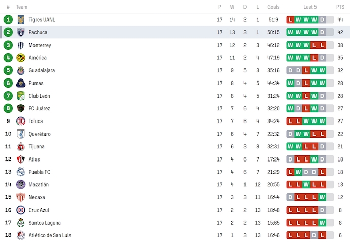 Nhận định, soi kèo Pachuca Nữ vs Monterrey Nữ, 10h00 ngày 21/5: Khó lội ngược dòng - Ảnh 4