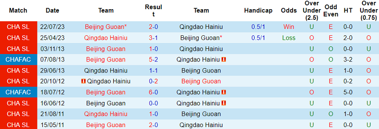 Nhận định, soi kèo Qingdao Hainiu vs Beijing Guoan, 18h35 ngày 21/5: Cửa dưới ‘tạch’ - Ảnh 3