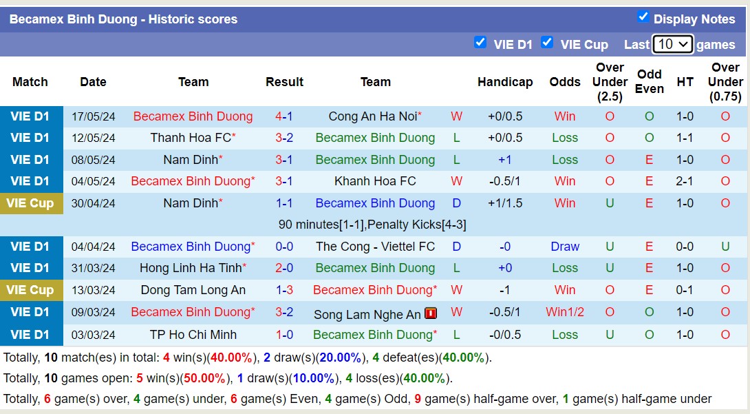 Nhận định, soi kèo Quảng Nam vs Bình Dương, 17h00 ngày 21/5: Khôn nhà dại chợ - Ảnh 2