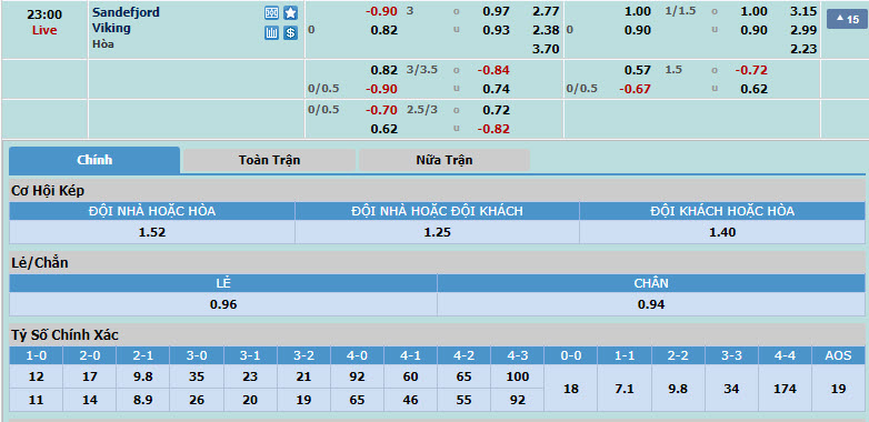 Nhận định, soi kèo Sandefjord vs Viking, 22h00 ngày 20/05: Điểm tựa sân nhà - Ảnh 1