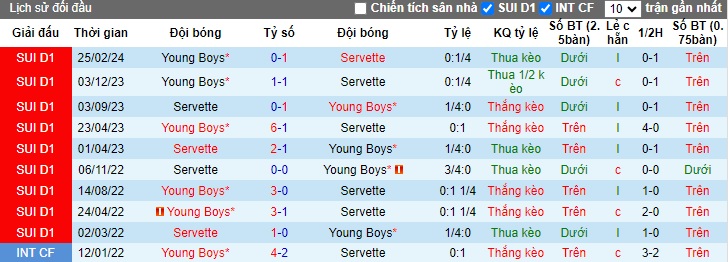 Nhận định, soi kèo Servette vs Young Boys, 23h00 ngày 20/5: Hòa là đủ lên ngôi - Ảnh 2