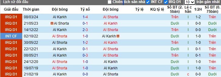 Nhận định, soi kèo Al Shorta vs Al Karkh, 22h15 ngày 21/5: Củng cố ngôi đầu bảng - Ảnh 2