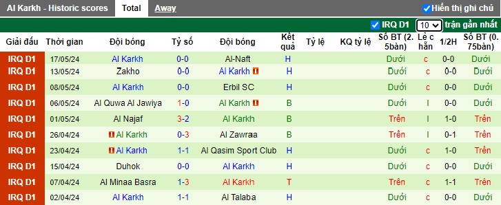 Nhận định, soi kèo Al Shorta vs Al Karkh, 22h15 ngày 21/5: Củng cố ngôi đầu bảng - Ảnh 3