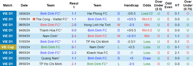 Nhận định, soi kèo Bình Định vs SLNA, 18h00 ngày 22/5: Khó tin cửa dưới - Ảnh 1