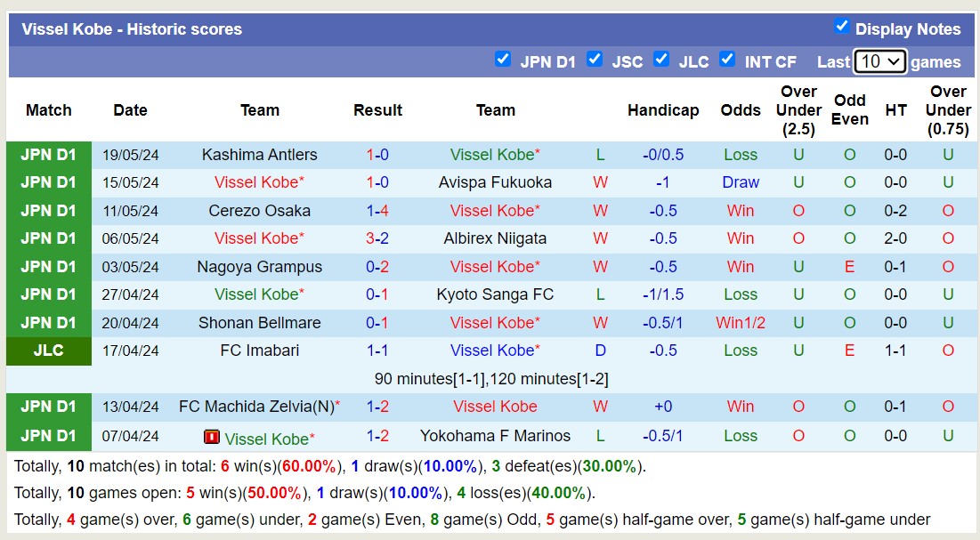 Nhận định, soi kèo Kataller Toyama vs Vissel Kobe, 17h00 ngày 22/5: Không cùng đẳng cấp - Ảnh 2