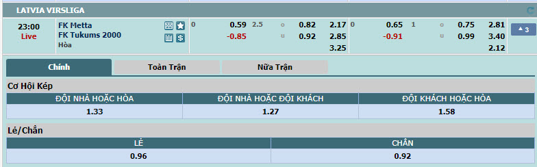 Nhận định, soi kèo Metta/LU Riga vs Tukums-2000, 22h00 ngày 21/05: Dấu hiệu khởi sắc - Ảnh 1