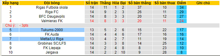 Nhận định, soi kèo Metta/LU Riga vs Tukums-2000, 22h00 ngày 21/05: Dấu hiệu khởi sắc - Ảnh 5