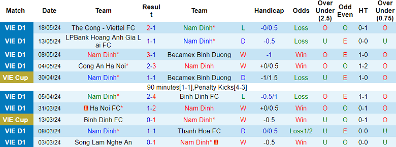 Nhận định, soi kèo Nam Định vs Hải Phòng, 18h00 ngày 22/5: Cửa trên đáng tin - Ảnh 1