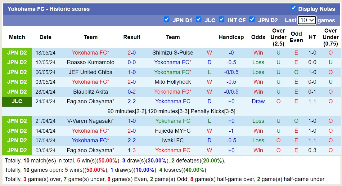 Nhận định, soi kèo Yokohama FC vs Nagoya Grampus, 17h00 ngày 22/5: Nỗi đau kéo dài - Ảnh 1