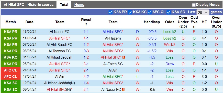 Nhận định, soi kèo Al-Hilal vs Al-Tai, 1h00 ngày 24/5: Bắn phá mục tiêu - Ảnh 1