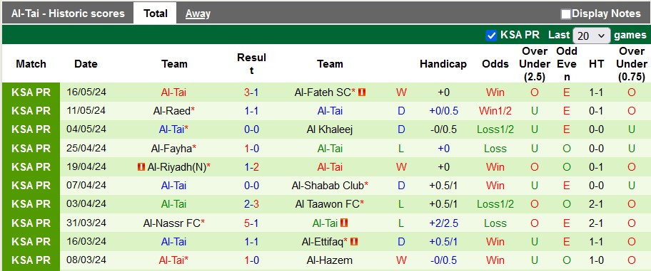 Nhận định, soi kèo Al-Hilal vs Al-Tai, 1h00 ngày 24/5: Bắn phá mục tiêu - Ảnh 2