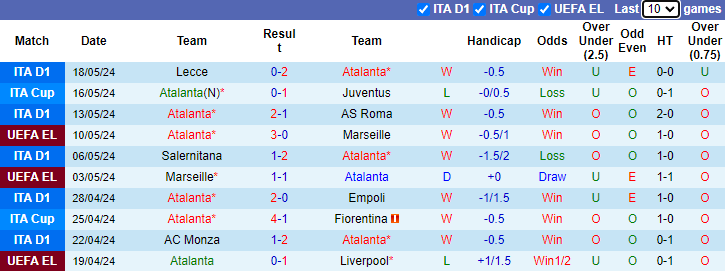 Nhận định, soi kèo Atalanta vs Bayer Leverkusen, 2h00 ngày 23/5: Đòi nợ và xưng vương - Ảnh 1