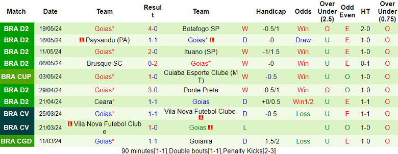 Nhận định, soi kèo Cuiaba vs Goias, 05h30 ngày 24/5: Khó lật ngược tình thế - Ảnh 2