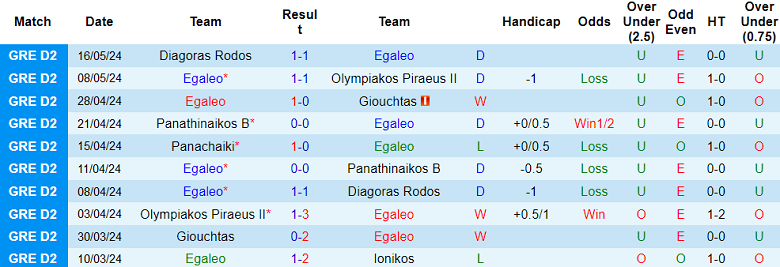 Nhận định, soi kèo Egaleo vs Panachaiki, 20h00 ngày 23/5: Khách đáng tin - Ảnh 1