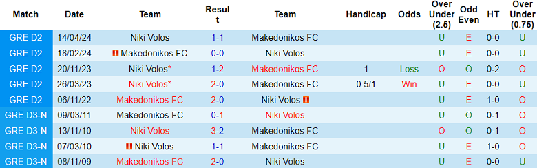 Nhận định, soi kèo Makedonikos vs Niki Volos, 20h00 ngày 23/5: Chủ nhà ‘tạch’ - Ảnh 3