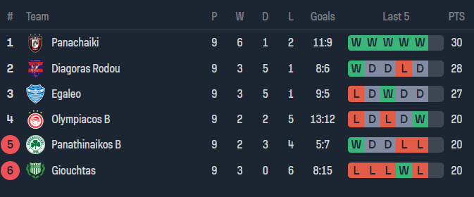 Nhận định, soi kèo Panathinaikos B vs Olympiakos B, 20h00 ngày 23/5: Khách không đáng tin - Ảnh 4