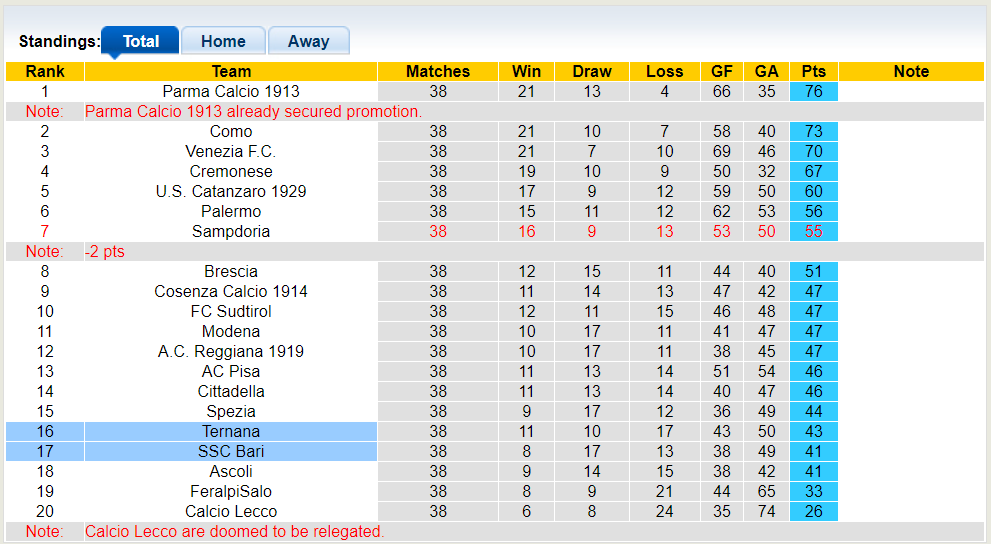 Nhận định, soi kèo Ternana vs Bari, 1h30 24/05: Chủ nhà trụ hạng - Ảnh 4