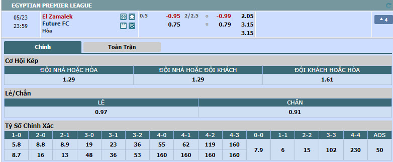 Nhận định, soi kèo Zamalek vs Future FC, 22h59 ngày 23/05: Điểm tựa Cairo International - Ảnh 1