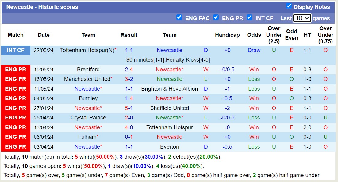 Nhận định, soi kèo A League All Stars vs Newcastle, 14h05 ngày 24/5: Mệt mỏi xa nhà - Ảnh 2