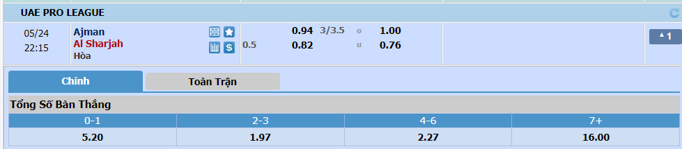 Nhận định, soi kèo Ajman Club vs Al-Sharjah, 21h15 ngày 24/05: Lợi thế sân nhà - Ảnh 1