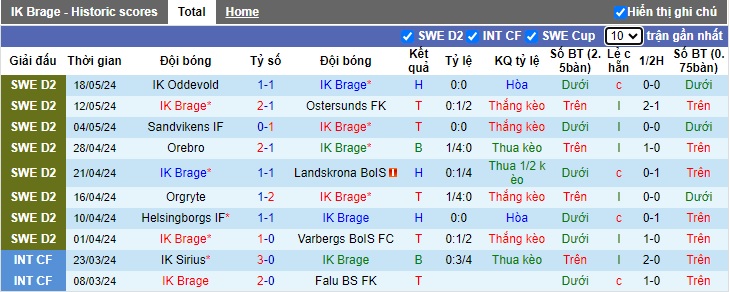 Nhận định, soi kèo Brage vs Degerfors, 0h00 ngày 24/5: Bất phân thắng bại - Ảnh 4