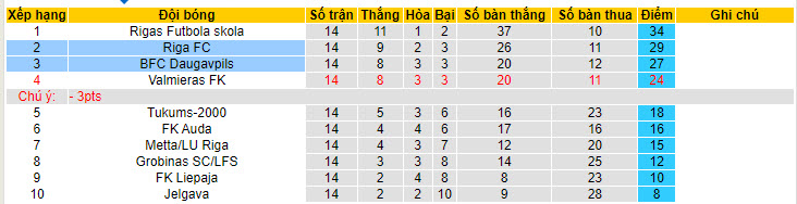 Nhận định, soi kèo Daugavpils vs Riga, 21h30 ngày 24/05: Chưa đủ bản lĩnh - Ảnh 4