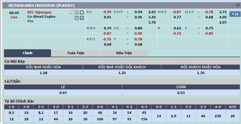 Nhận định, soi kèo N.E.C. Nijmegen vs Go Ahead Eagles, 23h45 ngày 23/05: Có vé chung kết - Ảnh 1