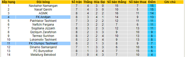 Nhận định, soi kèo Olympic Tashkent vs FK Andijan, 21h30 ngày 24/05: Trở lại quỹ đạo - Ảnh 4