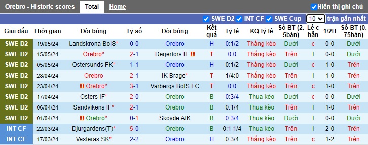 Nhận định, soi kèo Orebro vs Utsiktens, 0h00 ngày 24/5: Bệ phóng sân nhà - Ảnh 4