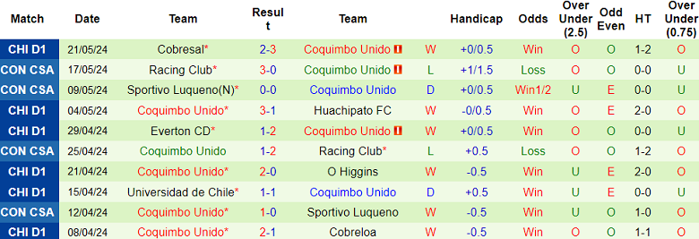 Nhận định, soi kèo Union La Calera vs Coquimbo, 06h00 ngày 25/5: Cửa trên đáng tin - Ảnh 2