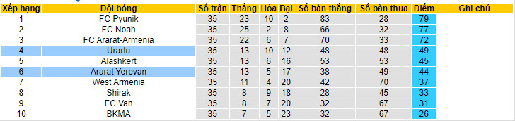 Nhận định, soi kèo Urartu vs Ararat Yerevan, 22h00 ngày 24/05: Chủ nhà ăn mừng - Ảnh 4