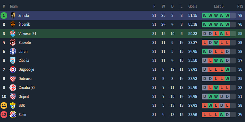 xNhận định, soi kèo Vukovar 91 vs Zrinski Osjecko, 20h50 ngày 24/5: Cửa trên ‘tạch’ - Ảnh 4