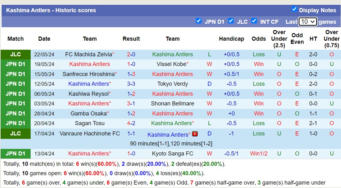Nhận định, soi kèo Consadole Sapporo với Kashima Antlers, 12h00 ngày 25/5: Chủ nhà thua đau - Ảnh 2