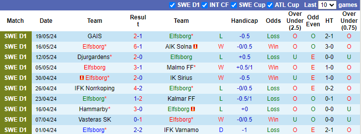 Nhận định, soi kèo Elfsborg vs Halmstads, 0h00 ngày 25/5: Lấy lại vị thế - Ảnh 1