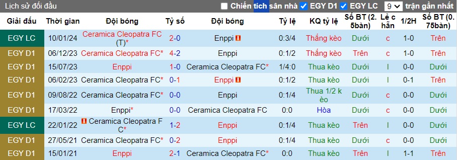 Nhận định, soi kèo Enppi vs Ceramica Cleopatra, 23h00 ngày 24/5: Ca khúc khải hoàn - Ảnh 2