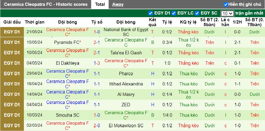 Nhận định, soi kèo Enppi vs Ceramica Cleopatra, 23h00 ngày 24/5: Ca khúc khải hoàn - Ảnh 3