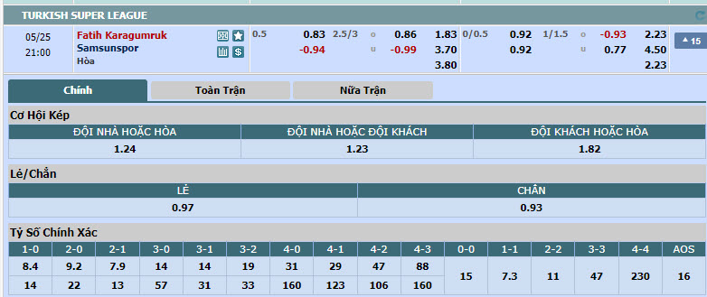 Nhận định, soi kèo Fatih Karagumruk vs Samsunspor, 20h00 ngày 25/05: Chiến đấu tới hơi thở cuối cùng - Ảnh 1