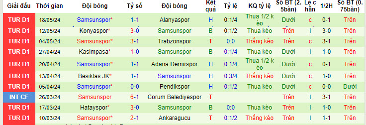 Nhận định, soi kèo Fatih Karagumruk vs Samsunspor, 20h00 ngày 25/05: Chiến đấu tới hơi thở cuối cùng - Ảnh 3