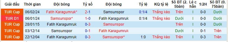 Nhận định, soi kèo Fatih Karagumruk vs Samsunspor, 20h00 ngày 25/05: Chiến đấu tới hơi thở cuối cùng - Ảnh 4