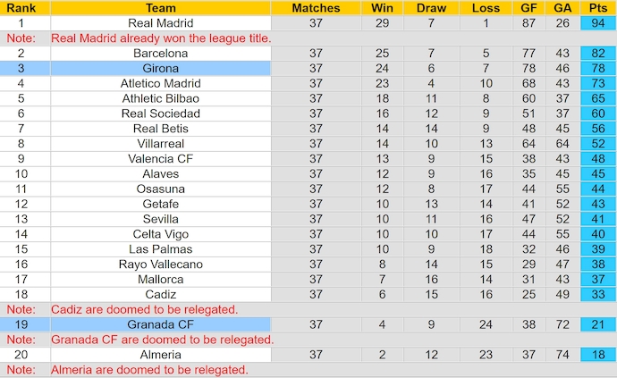 Nhận định, soi kèo Girona vs Granada, 2h00 ngày 25/5: Tri ân khán giả nhà - Ảnh 4