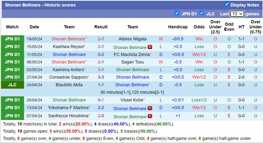 Nhận định, soi kèo Jubilo Iwata với Shonan Bellmare, 12h00 ngày 25/5: 3 điểm nhọc nhằn - Ảnh 2