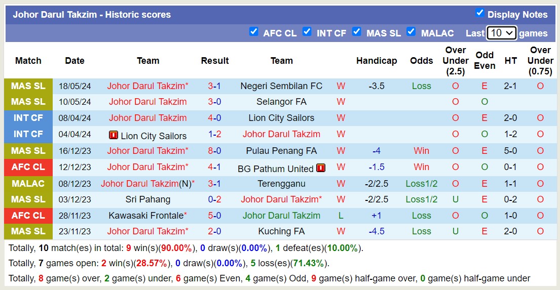 Nhận định, soi kèo Kuala Lumpur City với Johor Darul Takzim, 16h30 ngày 25/5: Uy tín cửa trên - Ảnh 2