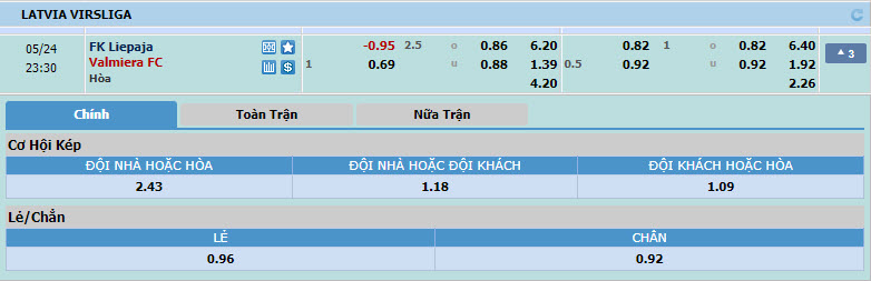 Nhận định, soi kèo Liepaja vs Valmieras, 22h30 ngày 24/05: Cơ hội cho kẻ yếu - Ảnh 1
