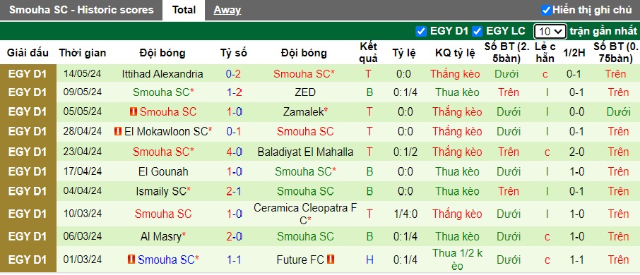 Nhận định, soi kèo Pharco vs Smouha, 23h00 ngày 24/01: Tiếp đà thăng hoa - Ảnh 3