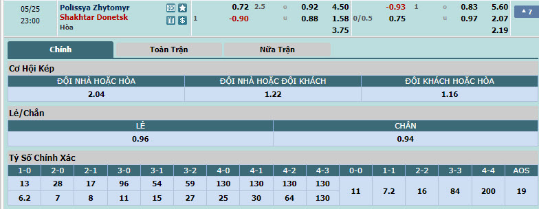 Nhận định, soi kèo Polissya Zhytomyr vs FC Shakhtar Donetsk, 19h30 ngày 25/05: Tham vọng cúp châu Âu - Ảnh 1